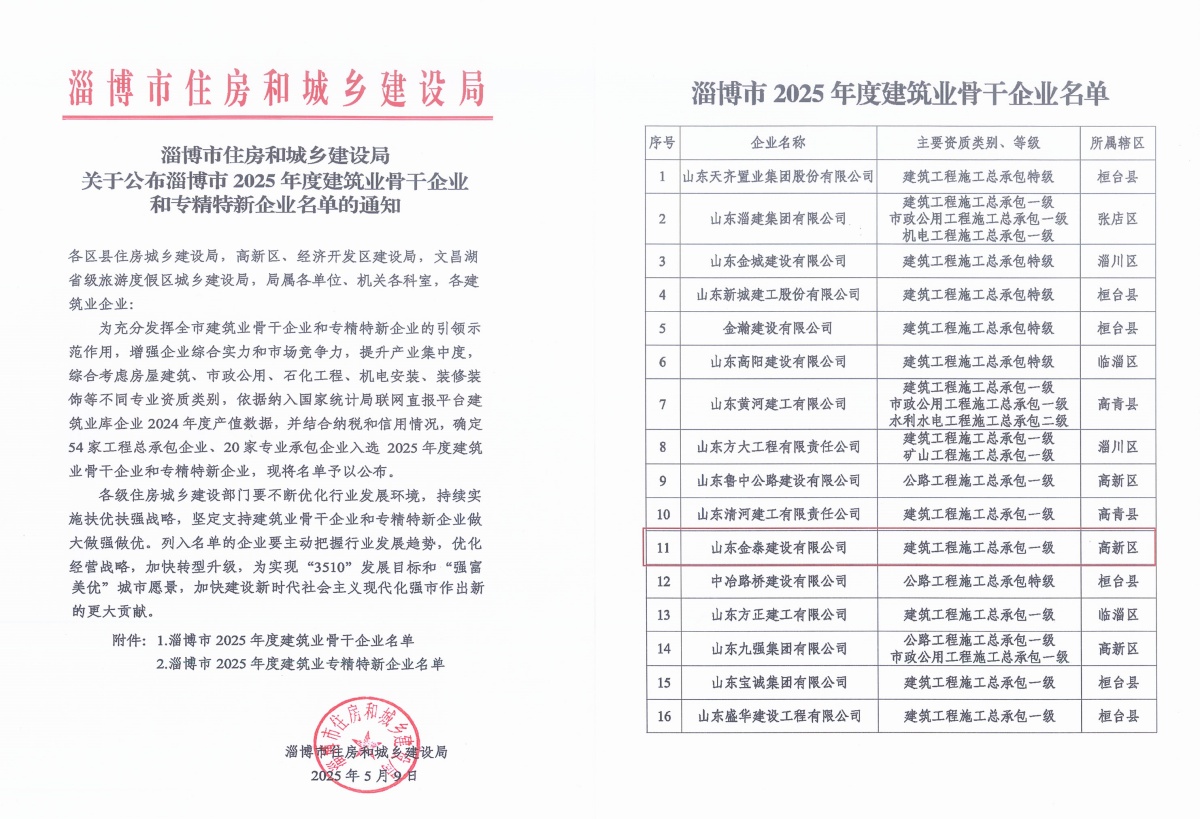 淄博市 2025 年度建筑業骨干企業名單(圖1)